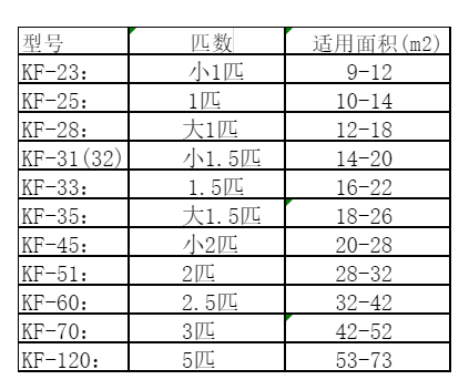 古丈空调维修